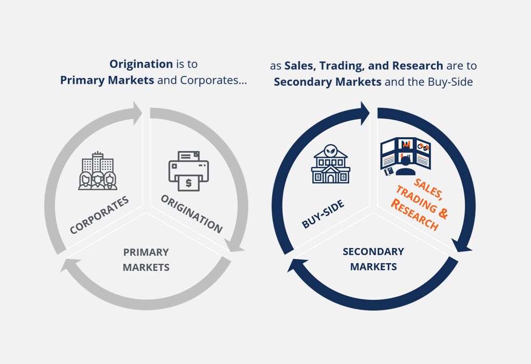 Introduction to Capital Markets