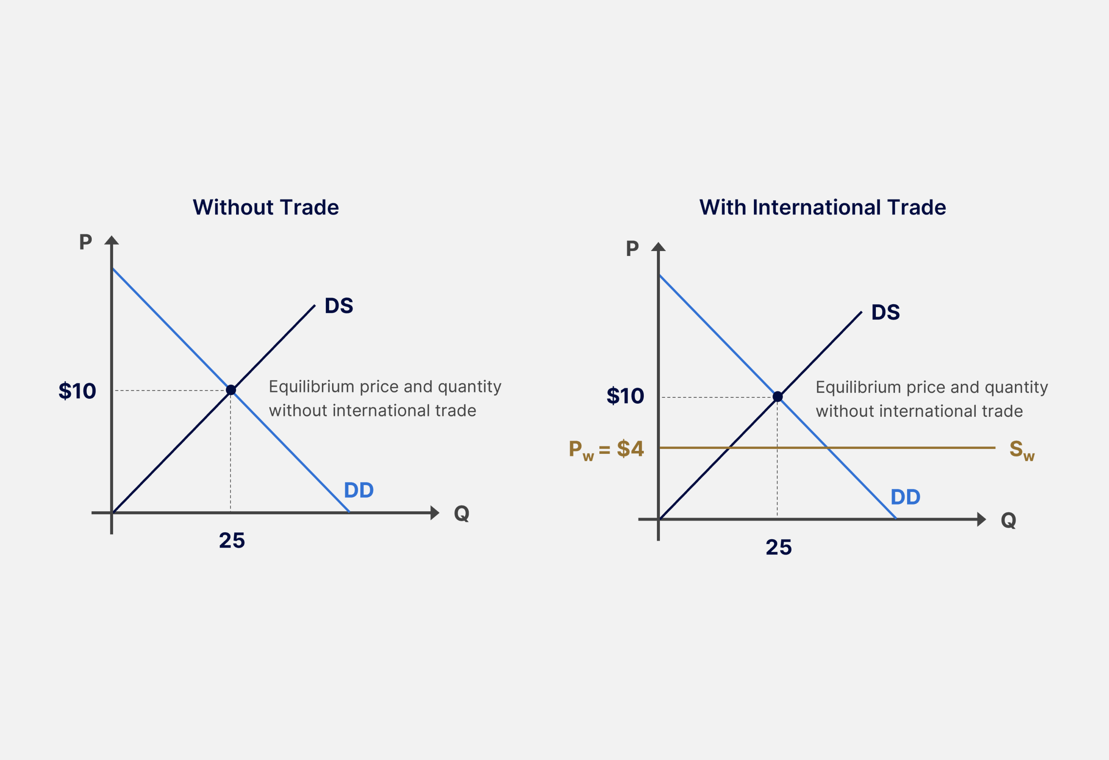 Economic Analysis for FP&A