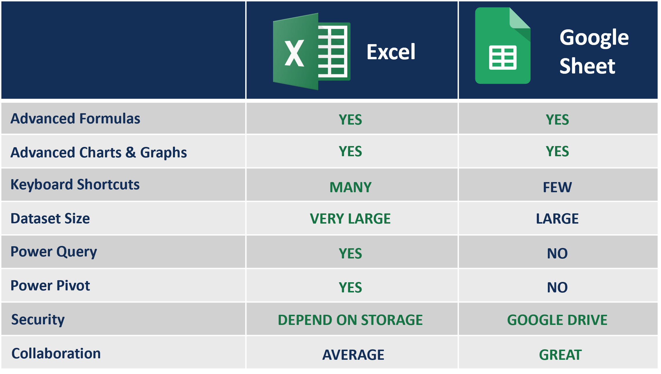 Workflow Best Practice for Analysts