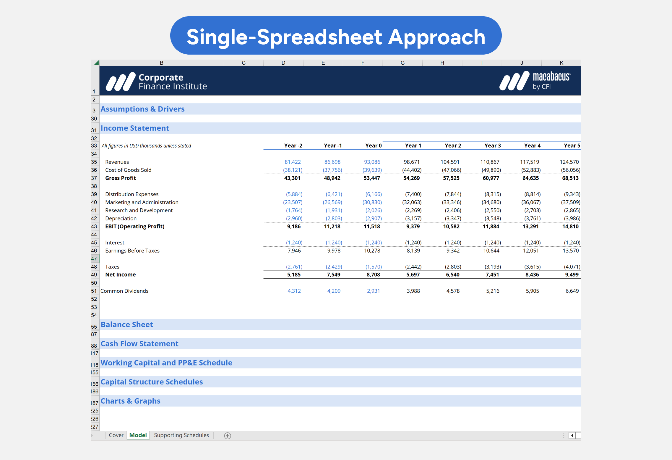 Introduction to 3-Statement Modeling