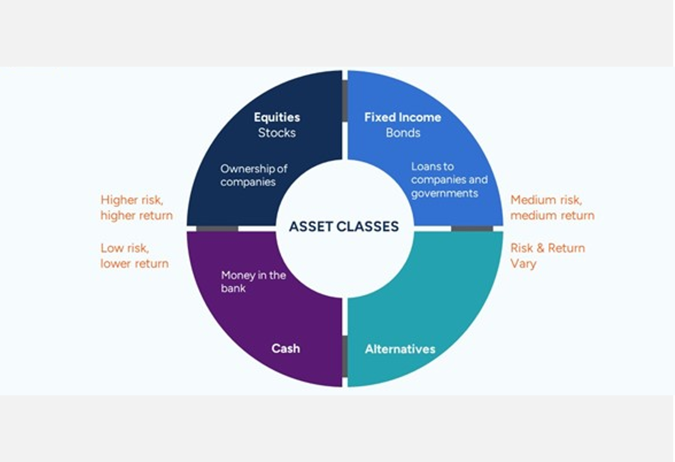 Alternative Investments for Wealth Advisors