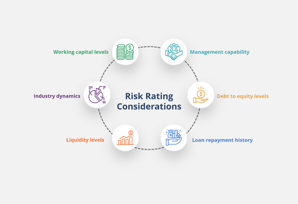 Credit Administration and Documentation