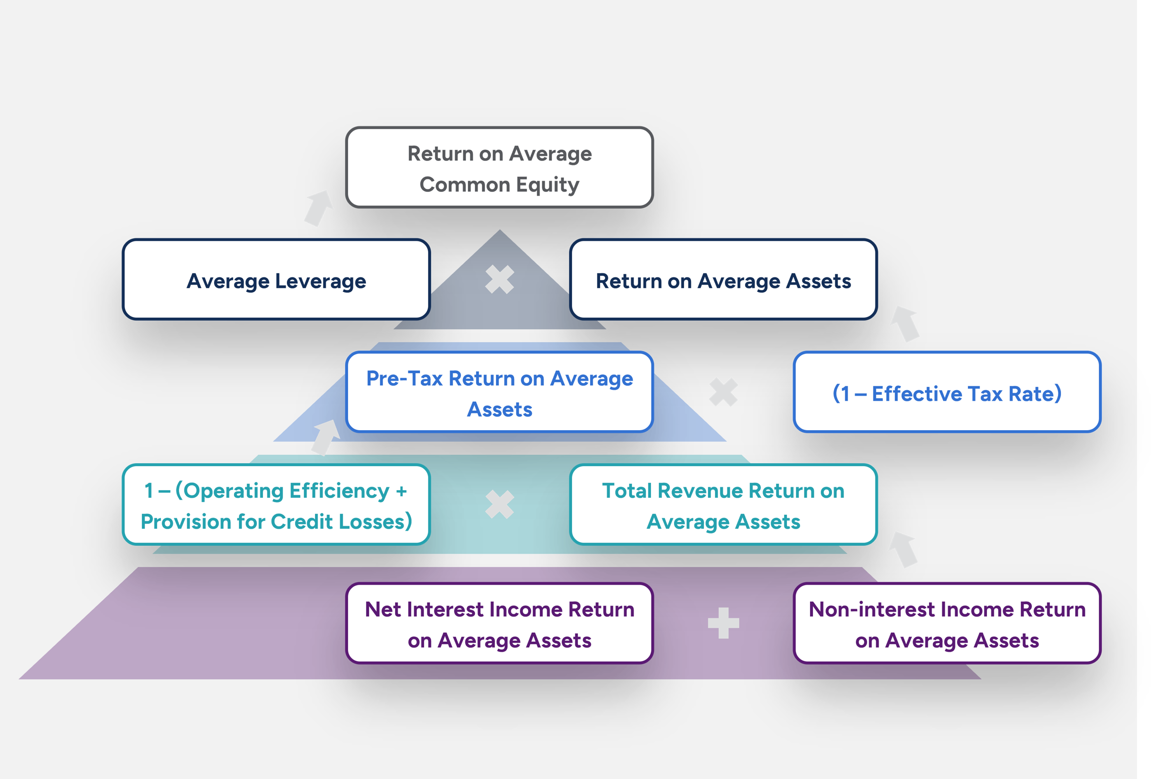Reading & Analyzing a Bank's Financial Statements
