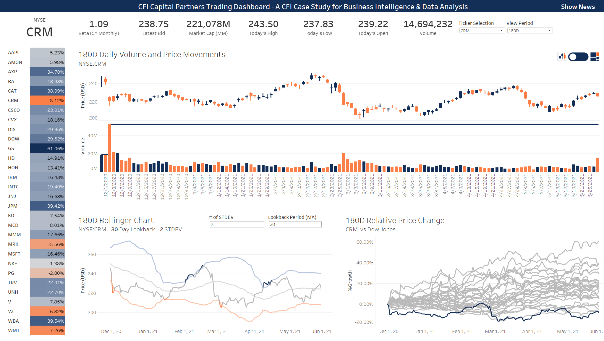 Tableau Trading Dashboard