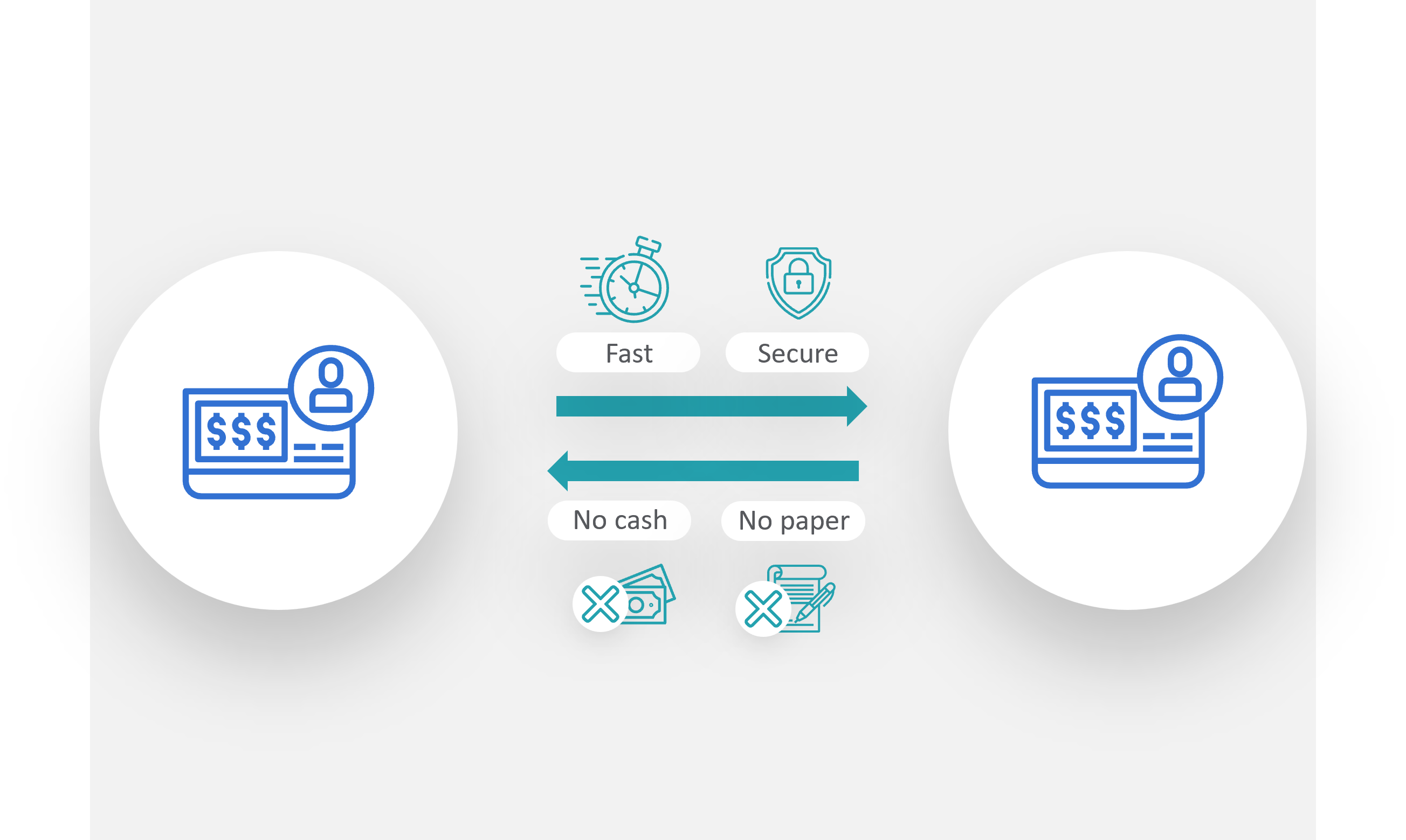 Digital Banking Fundamentals