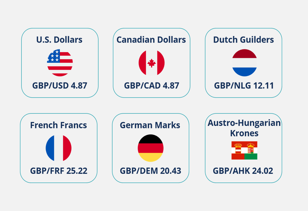 Foreign Exchange Fundamentals