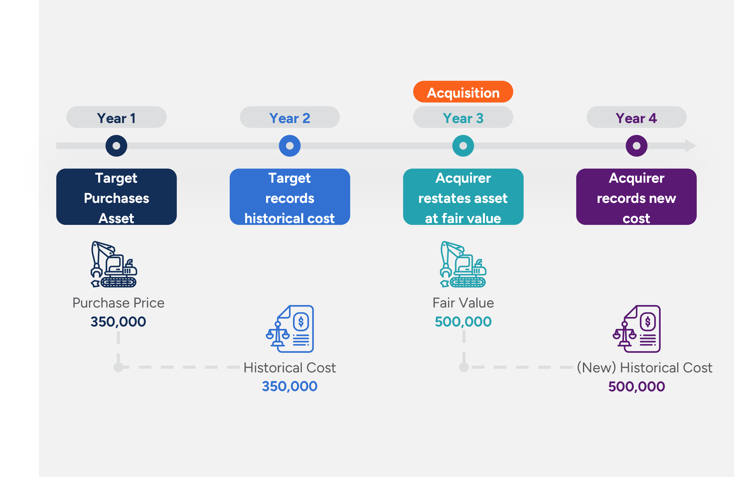 M&A Accounting & Purchase Price Allocation