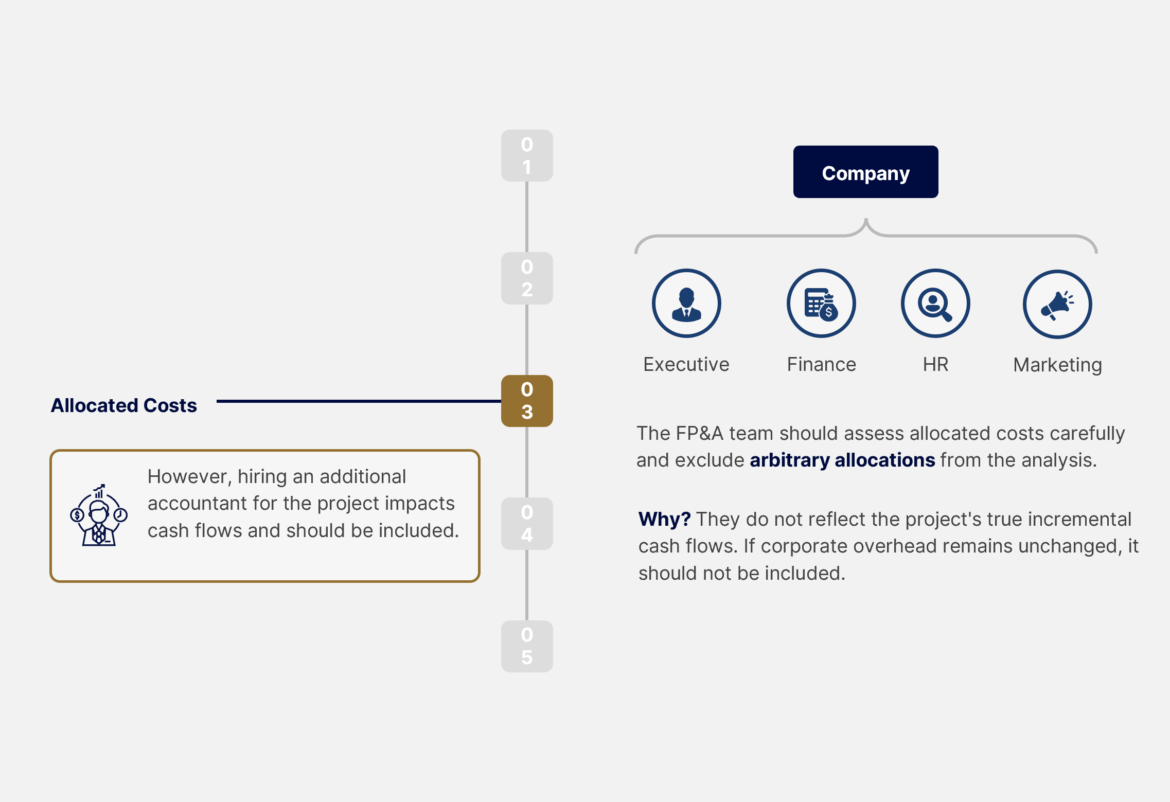 Making Effective Business Decisions