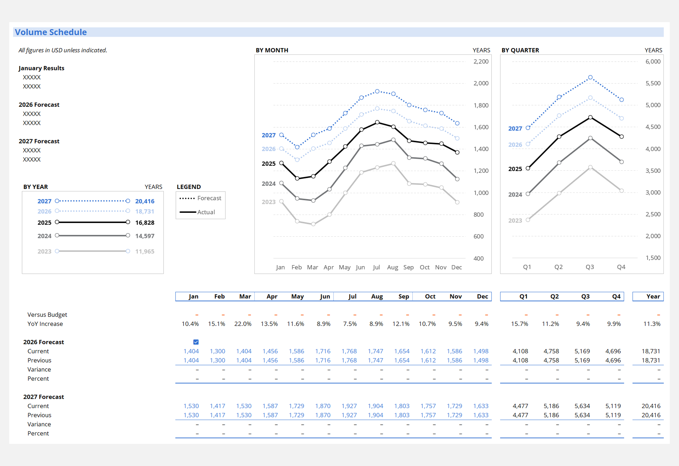 FP&A Professional Model Roll Forward & Analysis