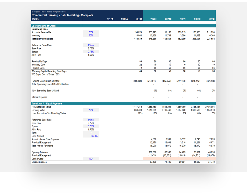 Commercial Banking - Debt Modeling