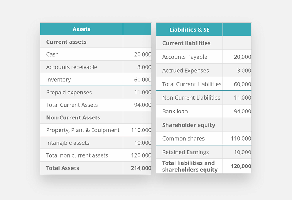 Reading Business Financial Information