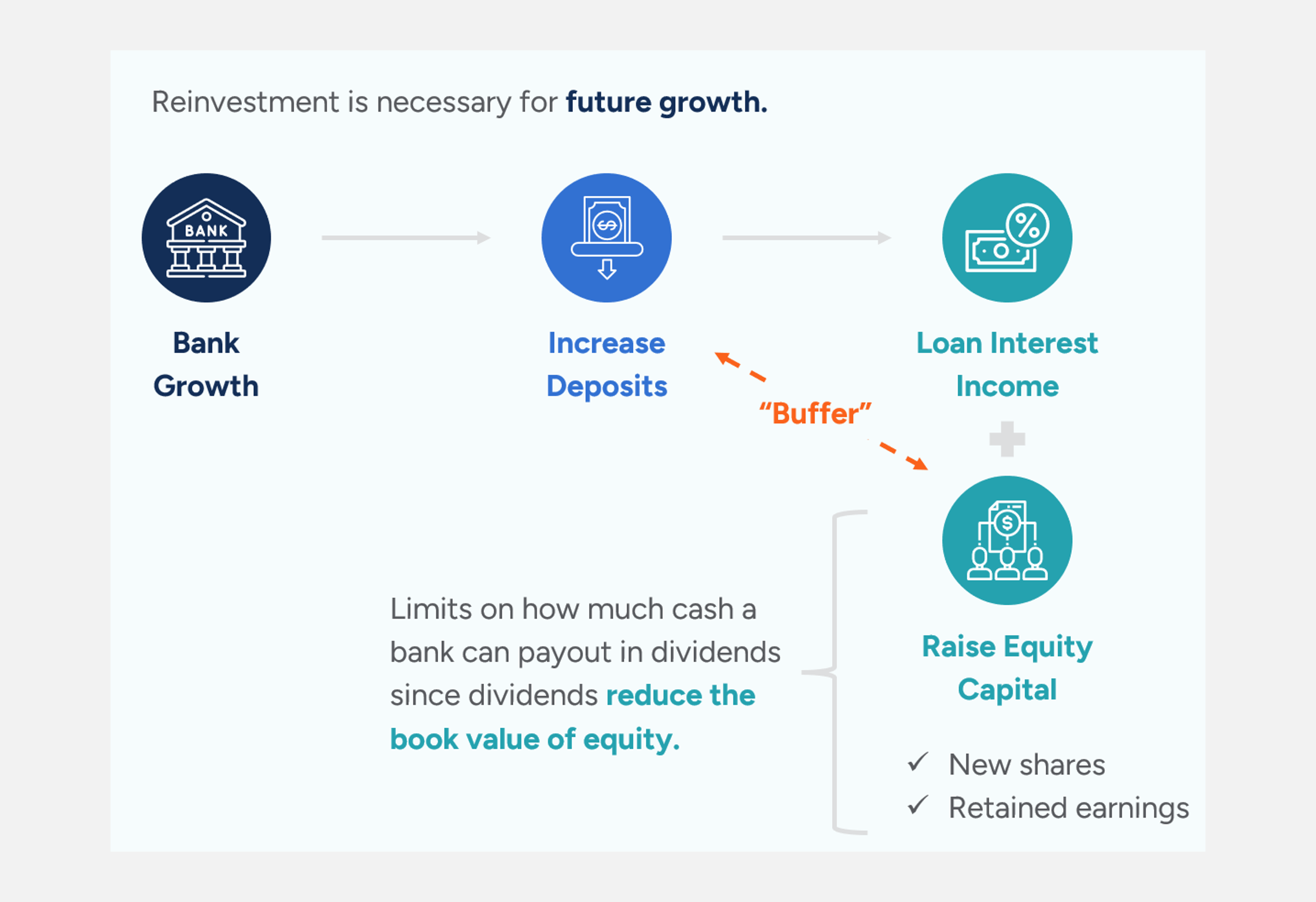 Introduction to Bank Valuation