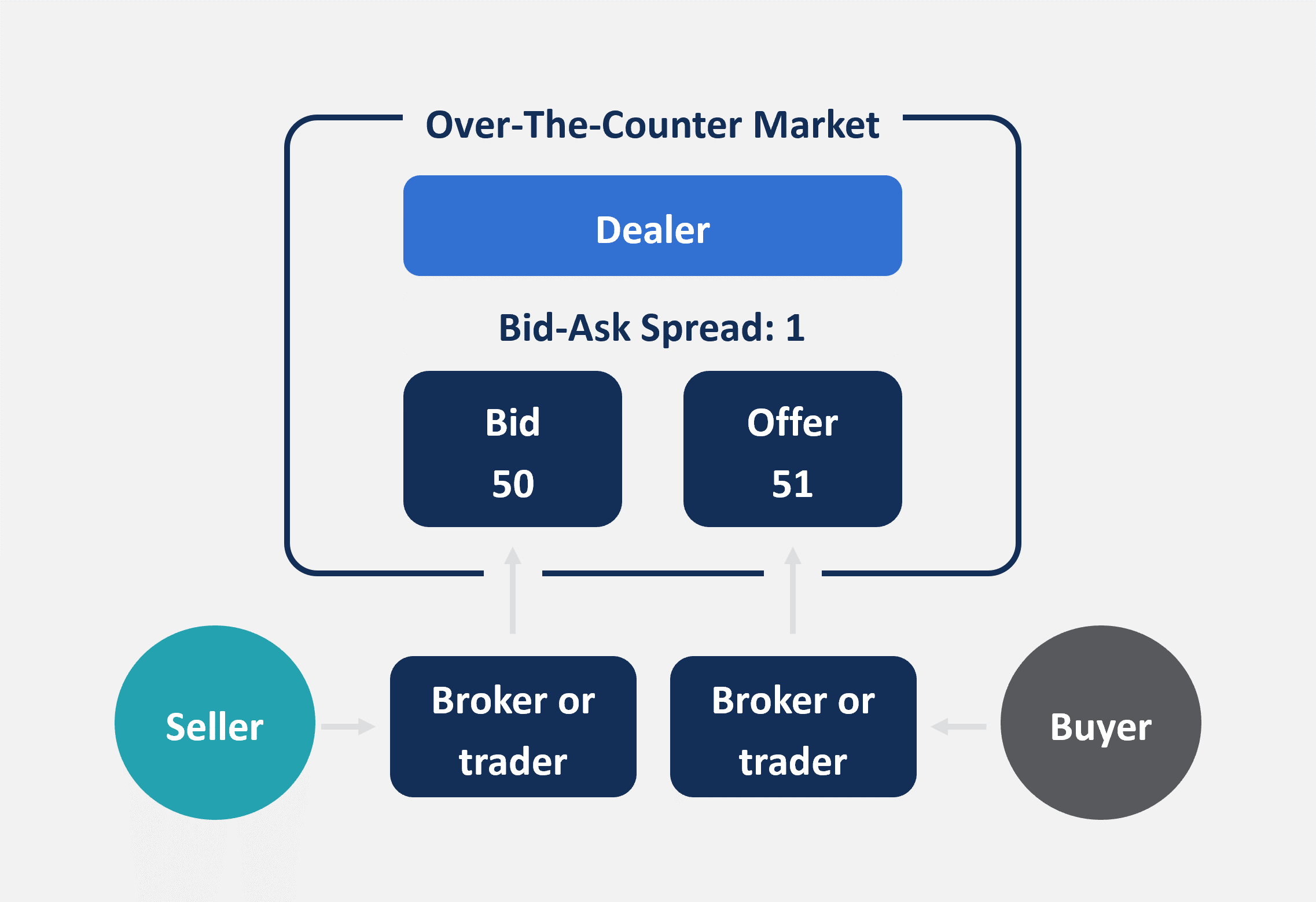 Lifecycle of a Trade