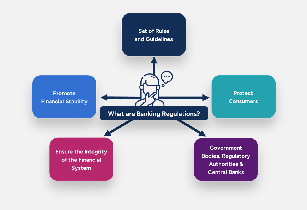 Basel III and Risk Management