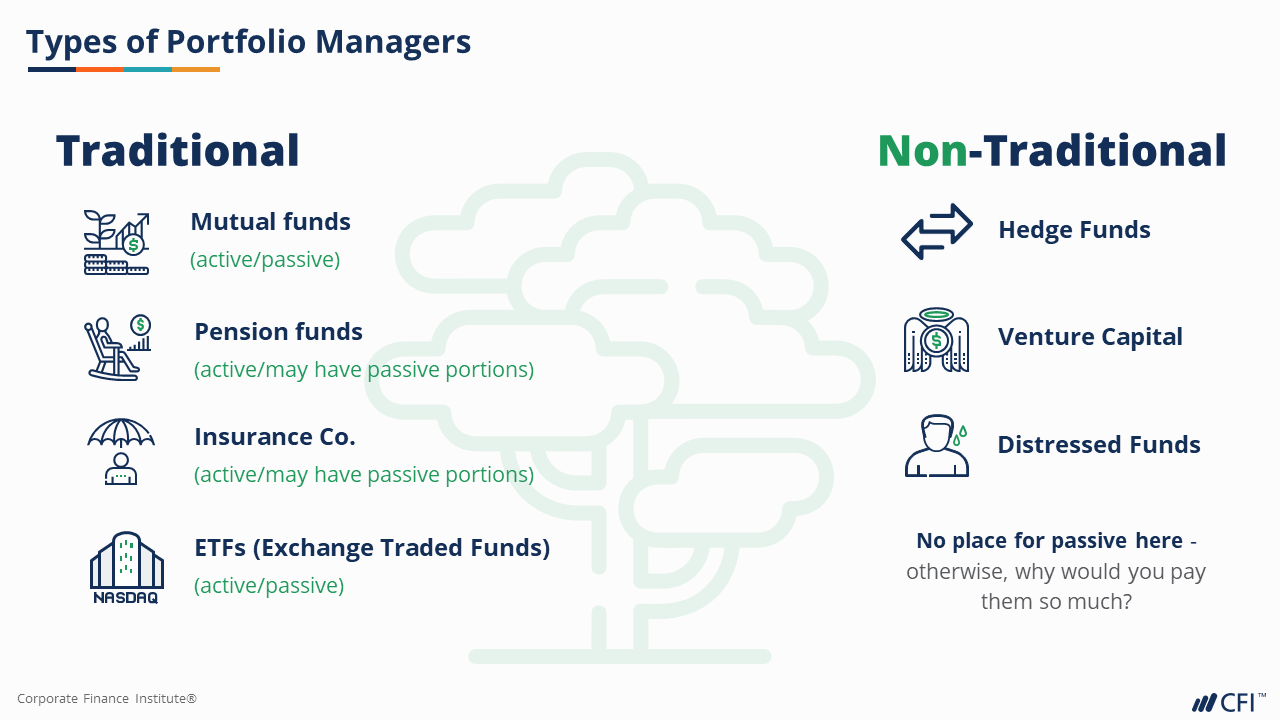 Portfolio Management Fundamentals