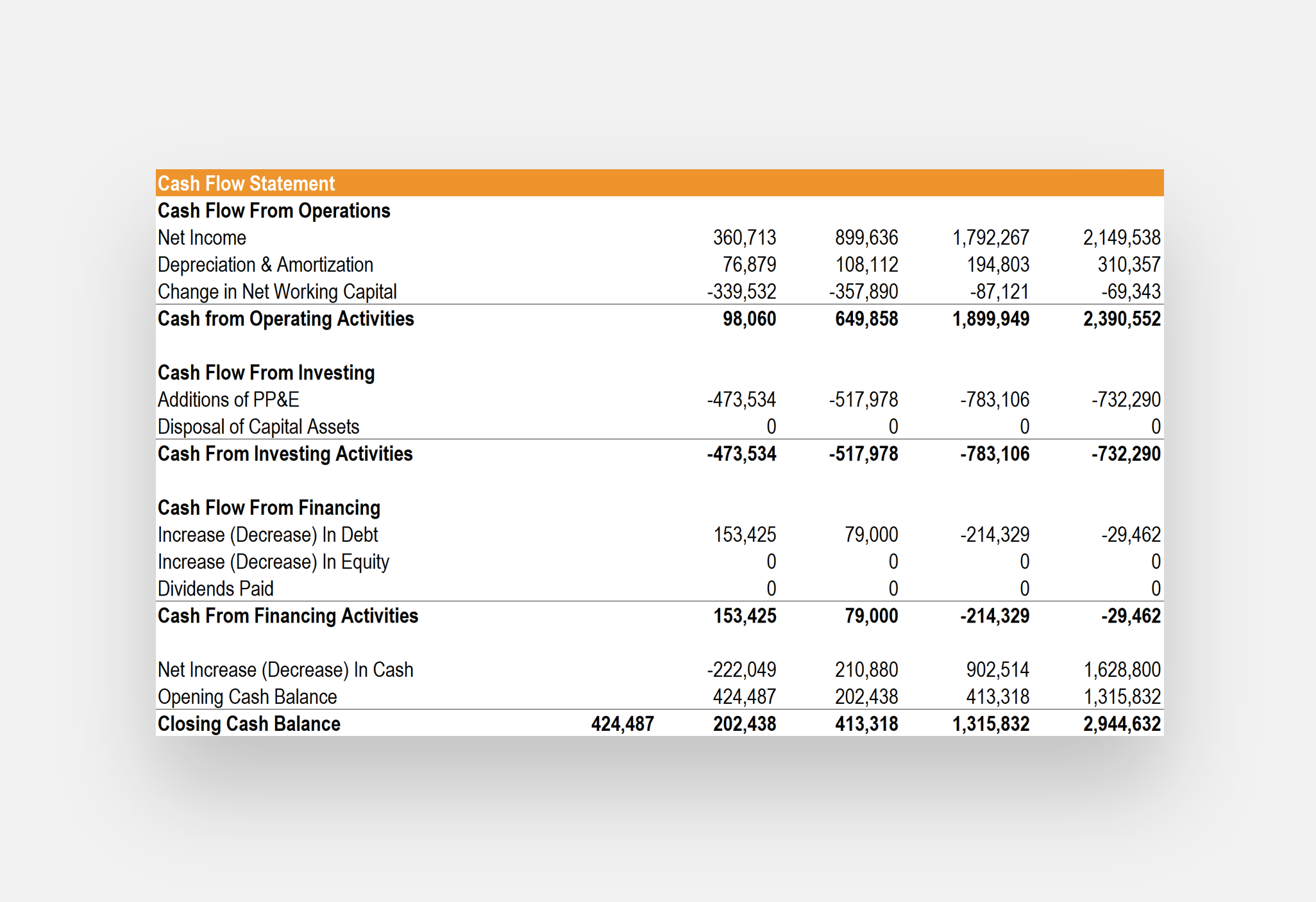 Financial Analysis for Credit