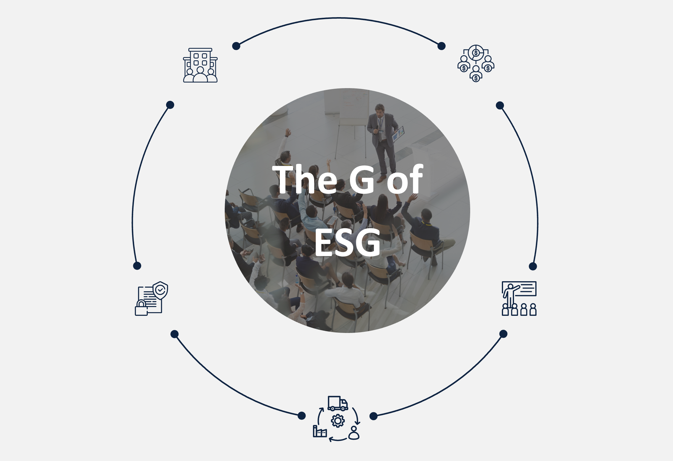 ESG: Governance Issues & Materiality