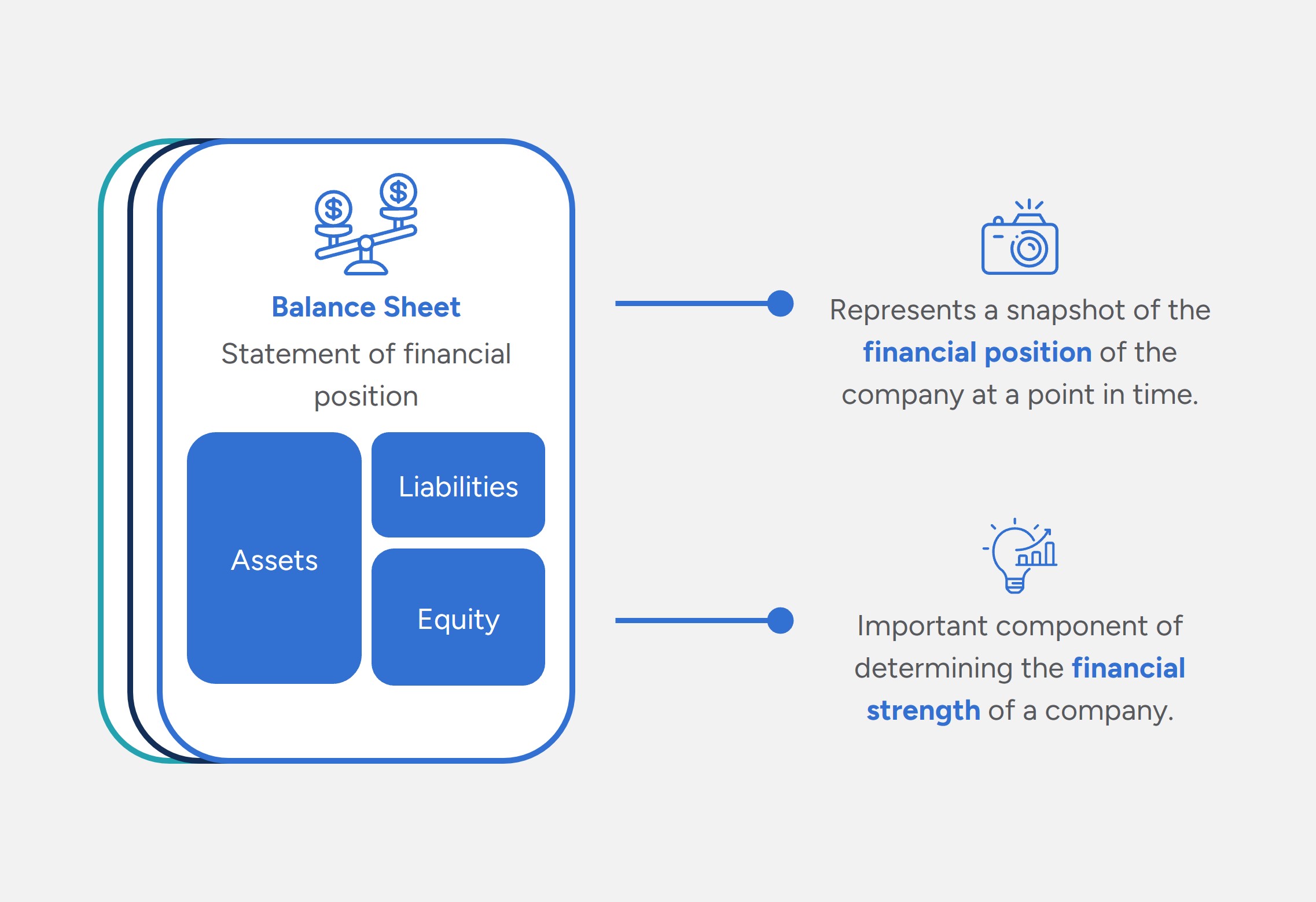 Reading Financial Statements