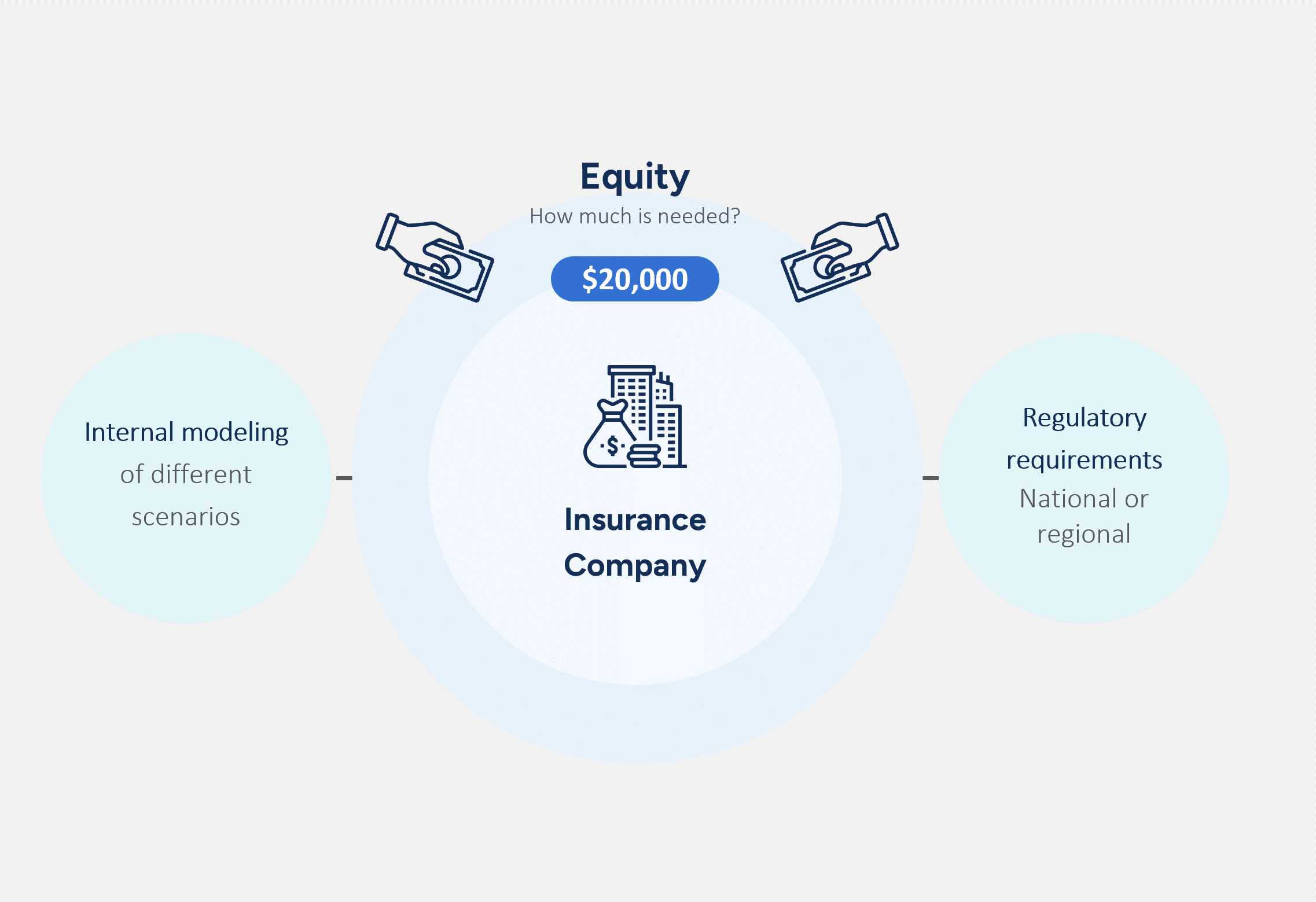 Reading & Analyzing an Insurance Company's Financial Statements