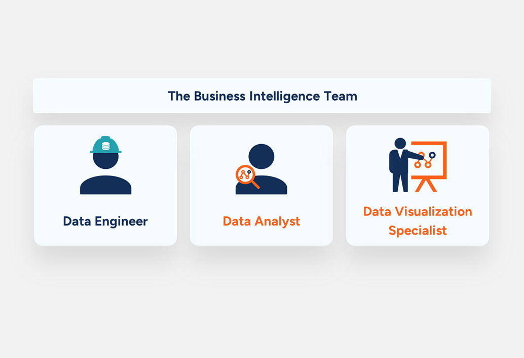 Introduction to Business Intelligence