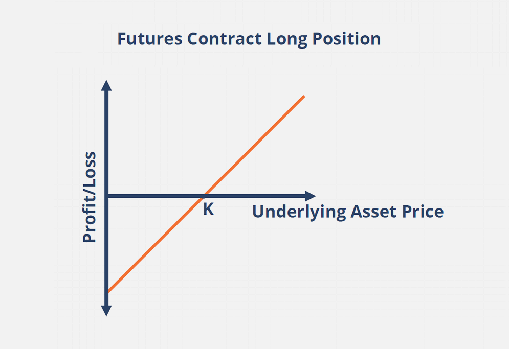 Derivatives Fundamentals