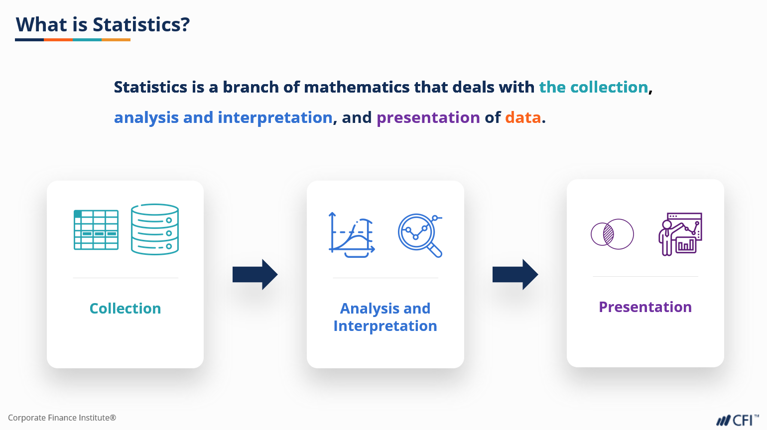 Statistics Fundamentals