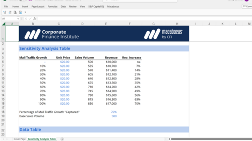 You searched for explain risk and sensitivity a | Corporate Finance ...