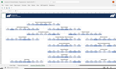 Insurance Company Financial Analysis: Progressive