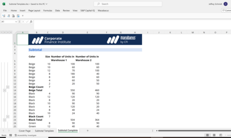 You searched for subtotal | Corporate Finance Institute