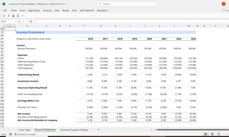 Insurance Company Financial Analysis: Allstate