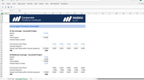 You searched for project finance | Corporate Finance Institute