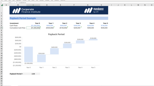 You searched for payback period | Corporate Finance Institute