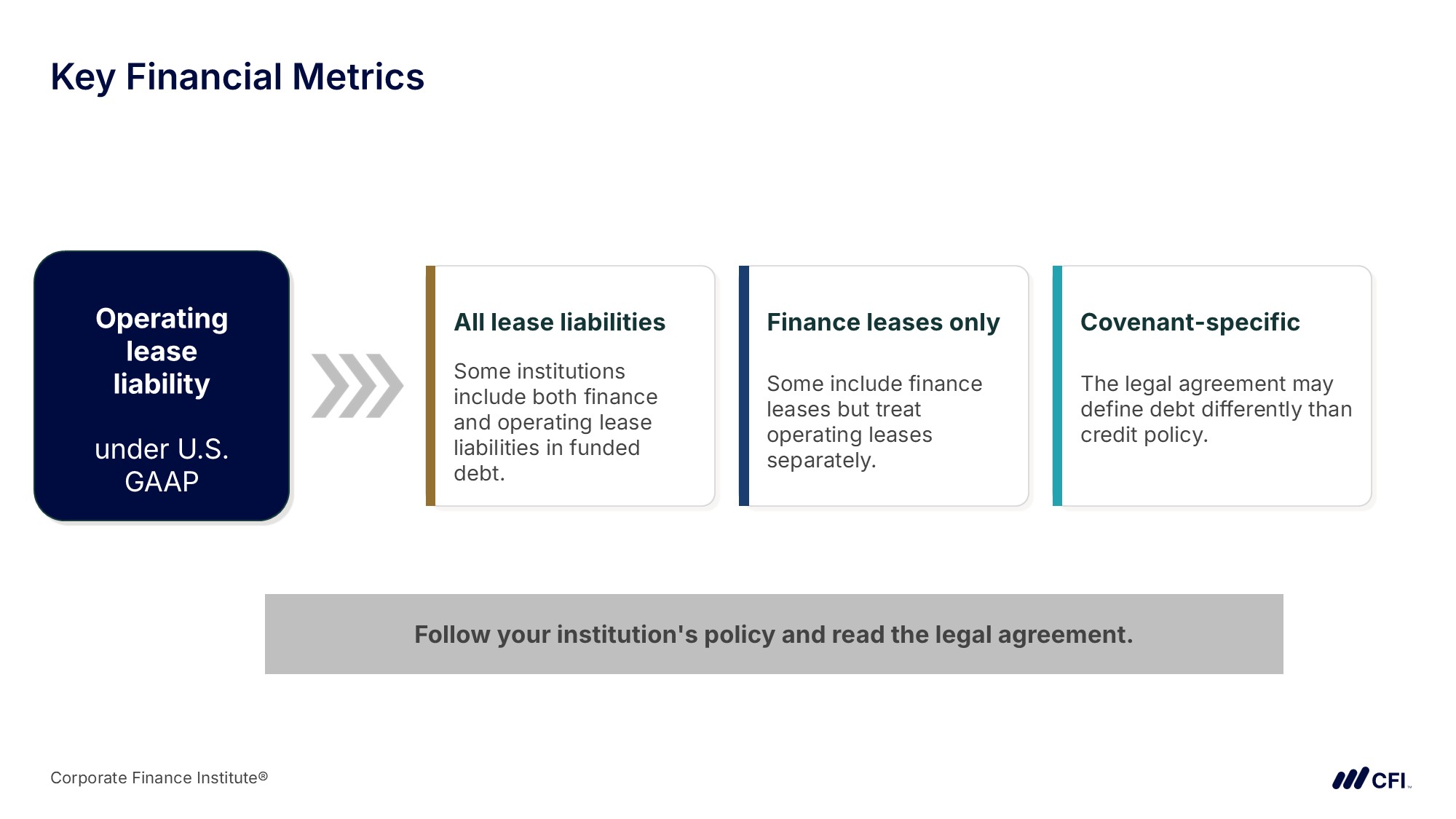 Equipment Finance and Leasing Course