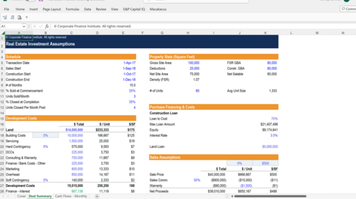 You searched for real estate | Corporate Finance Institute