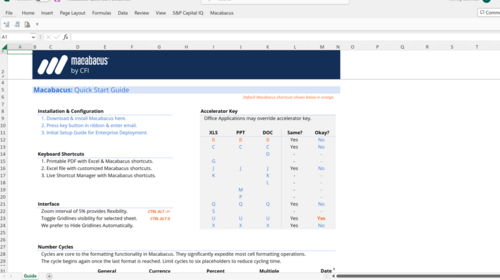 You searched for Free courses | Corporate Finance Institute